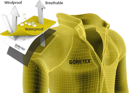 Klädesplagg i gore-tex